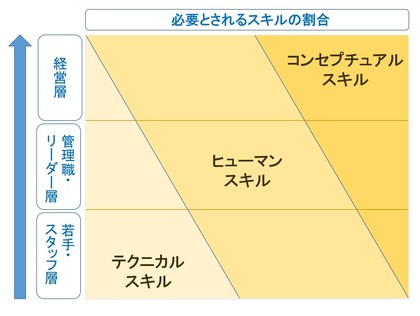 神仏を敬う心はビジネススキルを高める